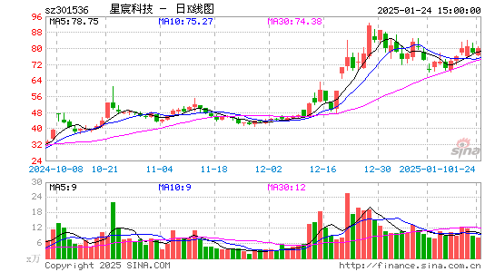 星宸科技