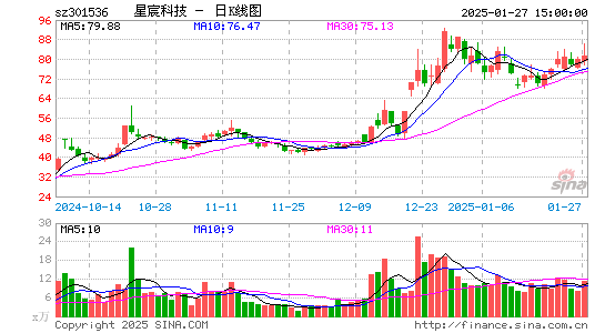 星宸科技