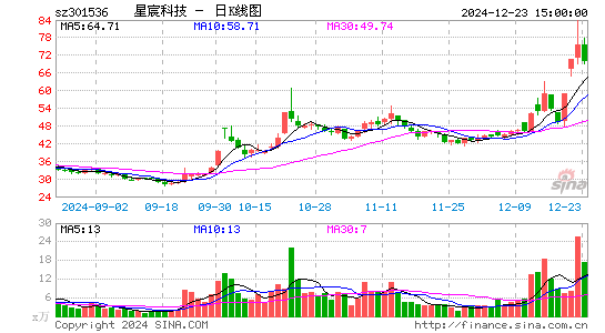 星宸科技