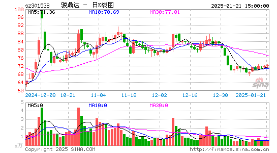 骏鼎达