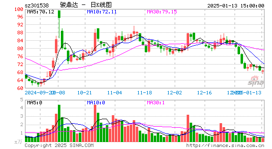 骏鼎达