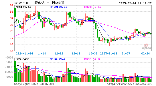 骏鼎达