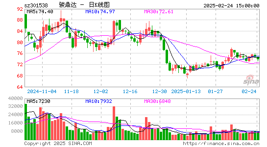 骏鼎达