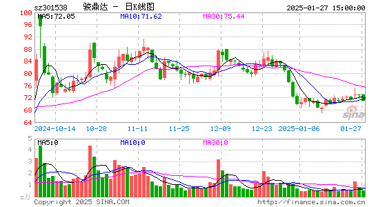 骏鼎达