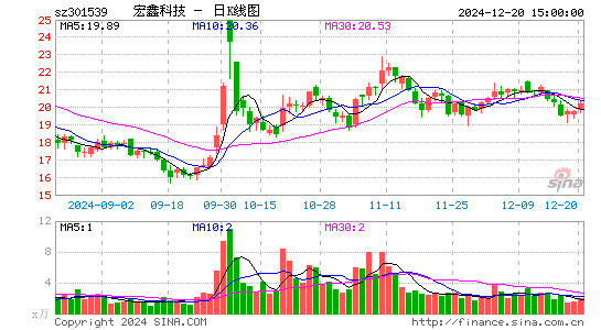 宏鑫科技