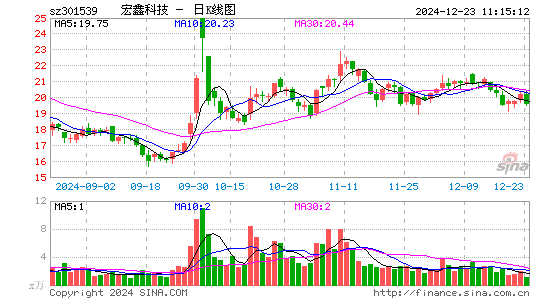 宏鑫科技