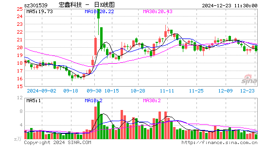 宏鑫科技