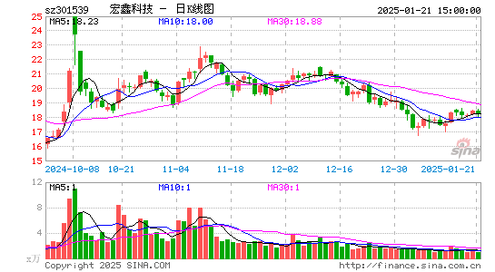 宏鑫科技