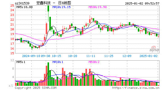 宏鑫科技