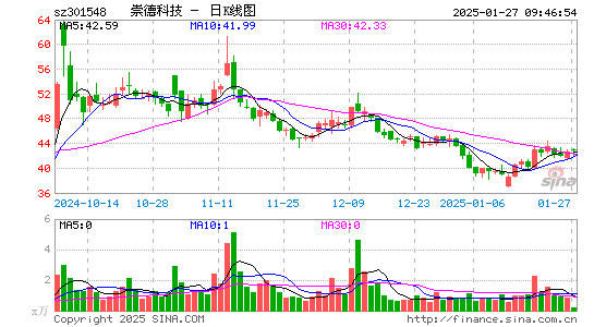 崇德科技