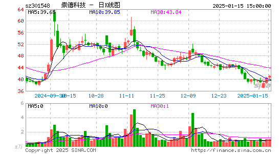 崇德科技