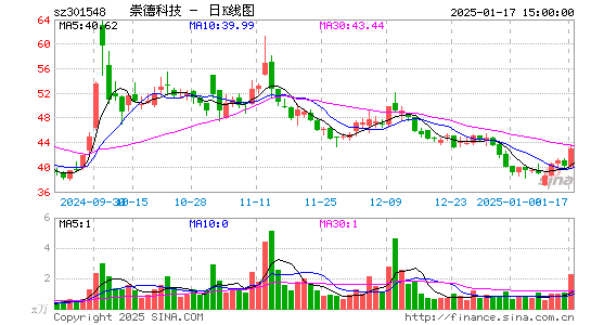 崇德科技