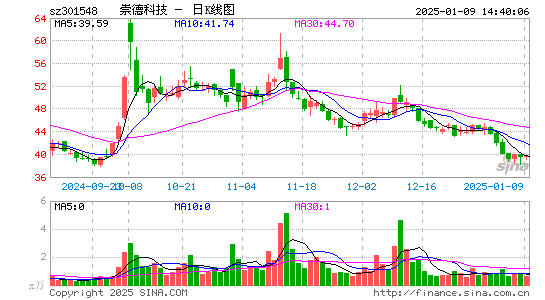 崇德科技