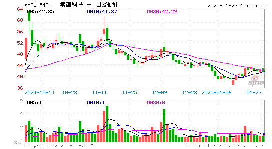 崇德科技