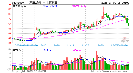 斯菱股份