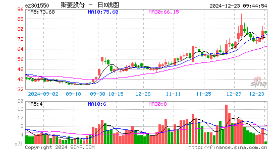 斯菱股份