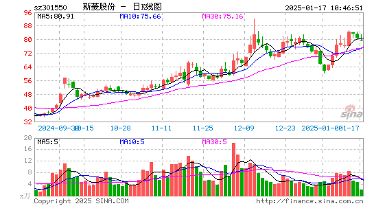 斯菱股份