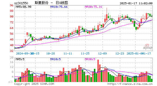 斯菱股份