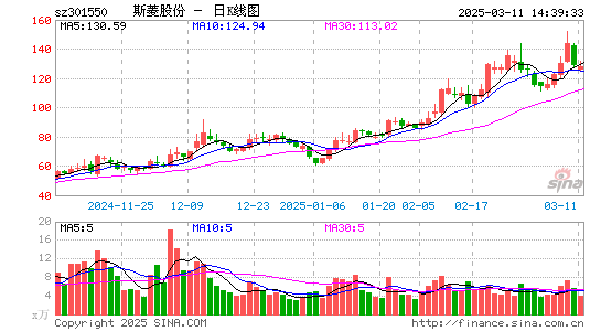 斯菱股份