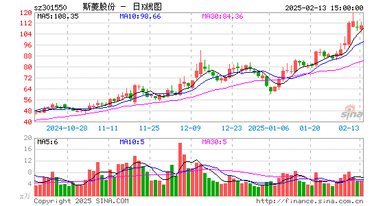 斯菱股份