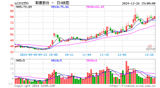 斯菱股份