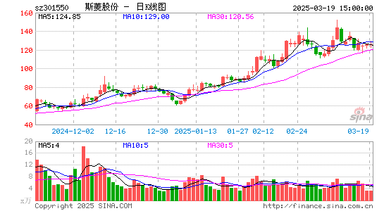 斯菱股份