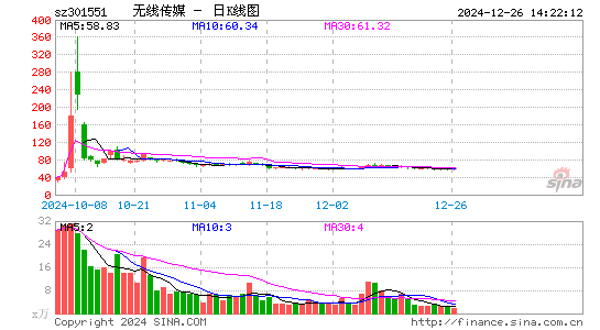 无线传媒