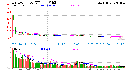 无线传媒