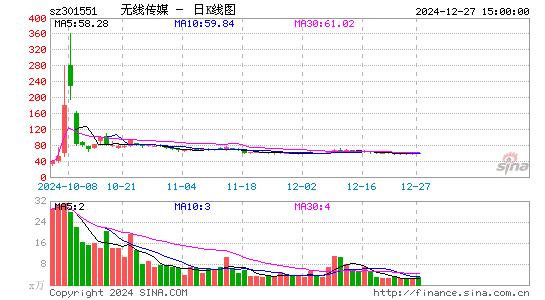 无线传媒