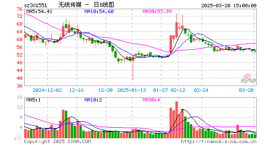 无线传媒