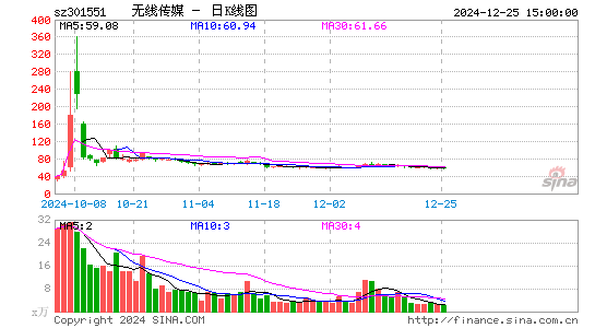 无线传媒