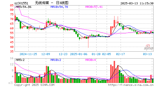 无线传媒