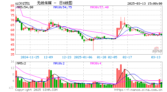 无线传媒