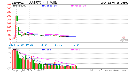 无线传媒