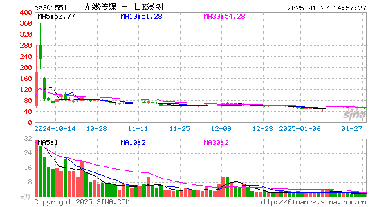 无线传媒