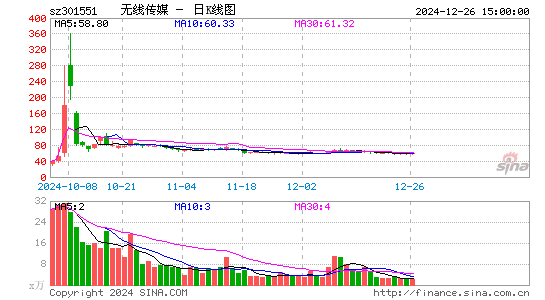 无线传媒