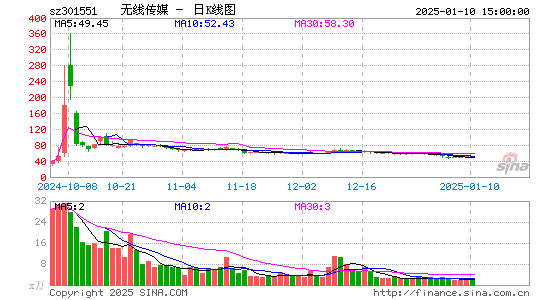 无线传媒