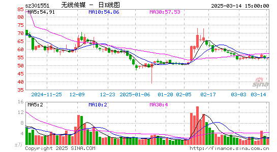 无线传媒