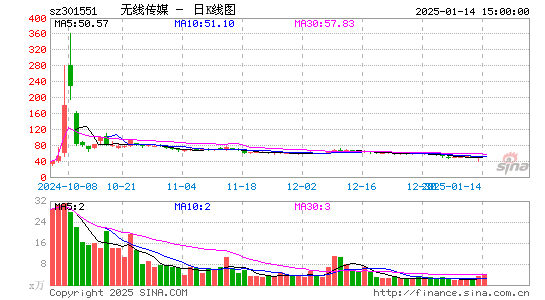 无线传媒