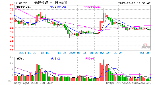 无线传媒