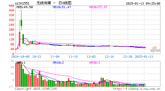 无线传媒