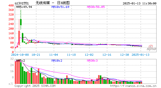 无线传媒