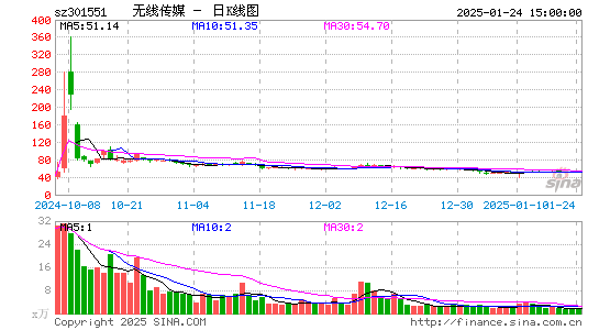 无线传媒