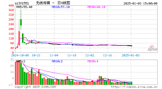 无线传媒