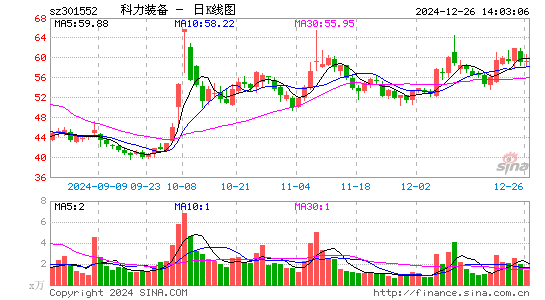 科力装备