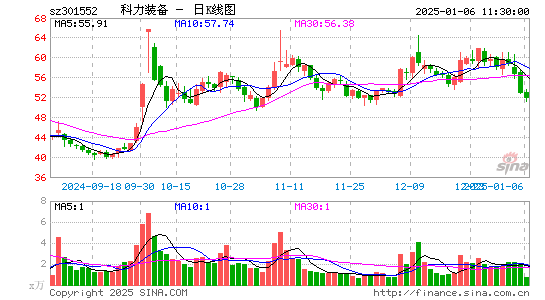 科力装备