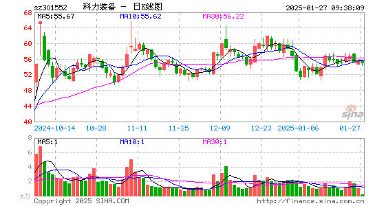 科力装备