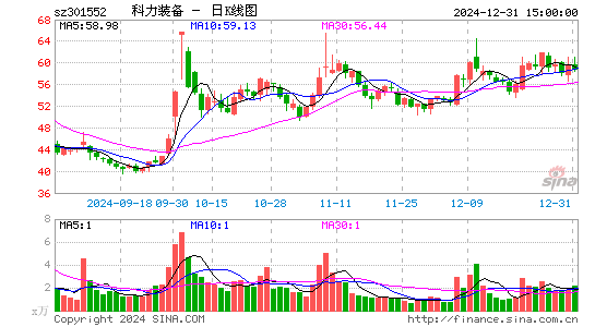 科力装备