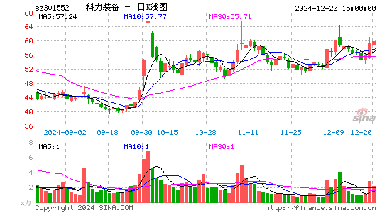 科力装备