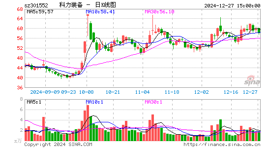 科力装备